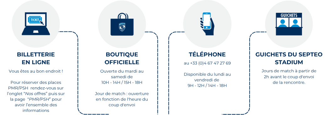 OU ACHETER MES PLACES